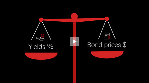 Basics of bond prices, yields and duration