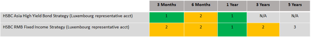 HSBC's Asian fixed income capabilities.