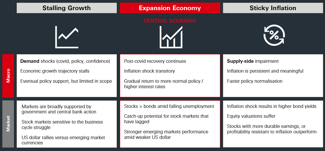 Stalling Growth, Expansion Economy, Sticky Inflation