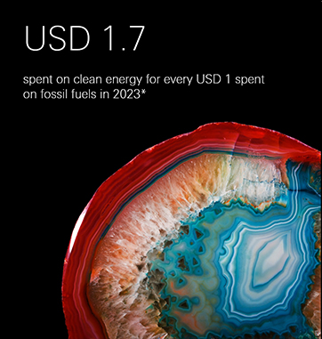 USD 1.70 spent on clean energy for every 1 USD spent on fossil fuels in 2023.*