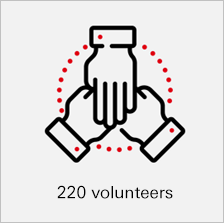 220 volunteers