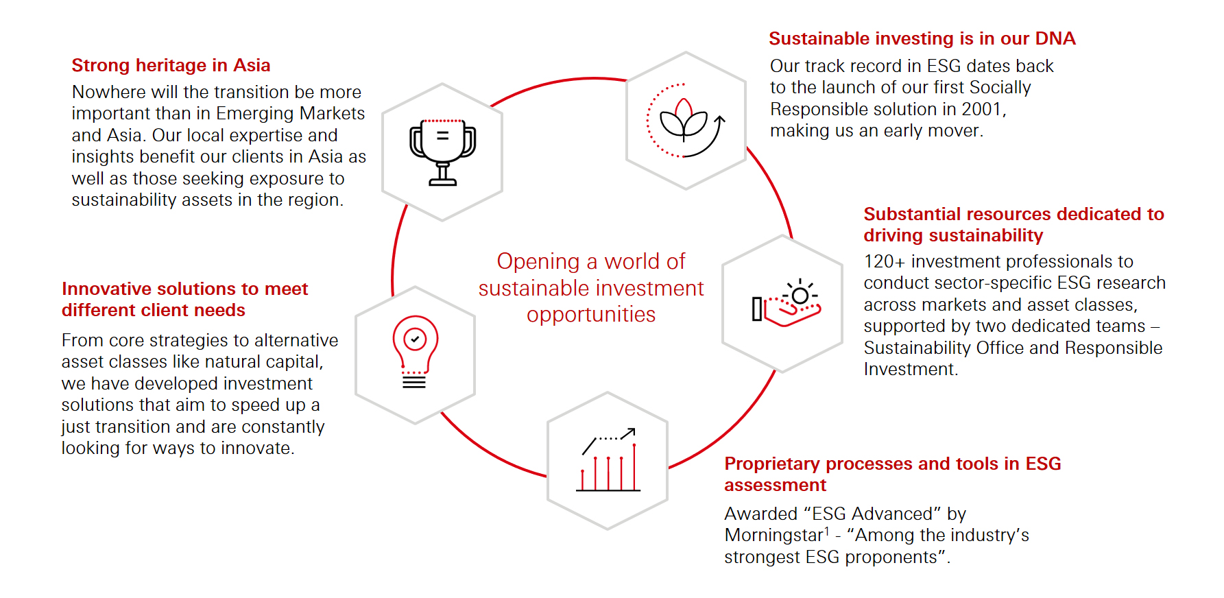 Why HSBC Asset Management?