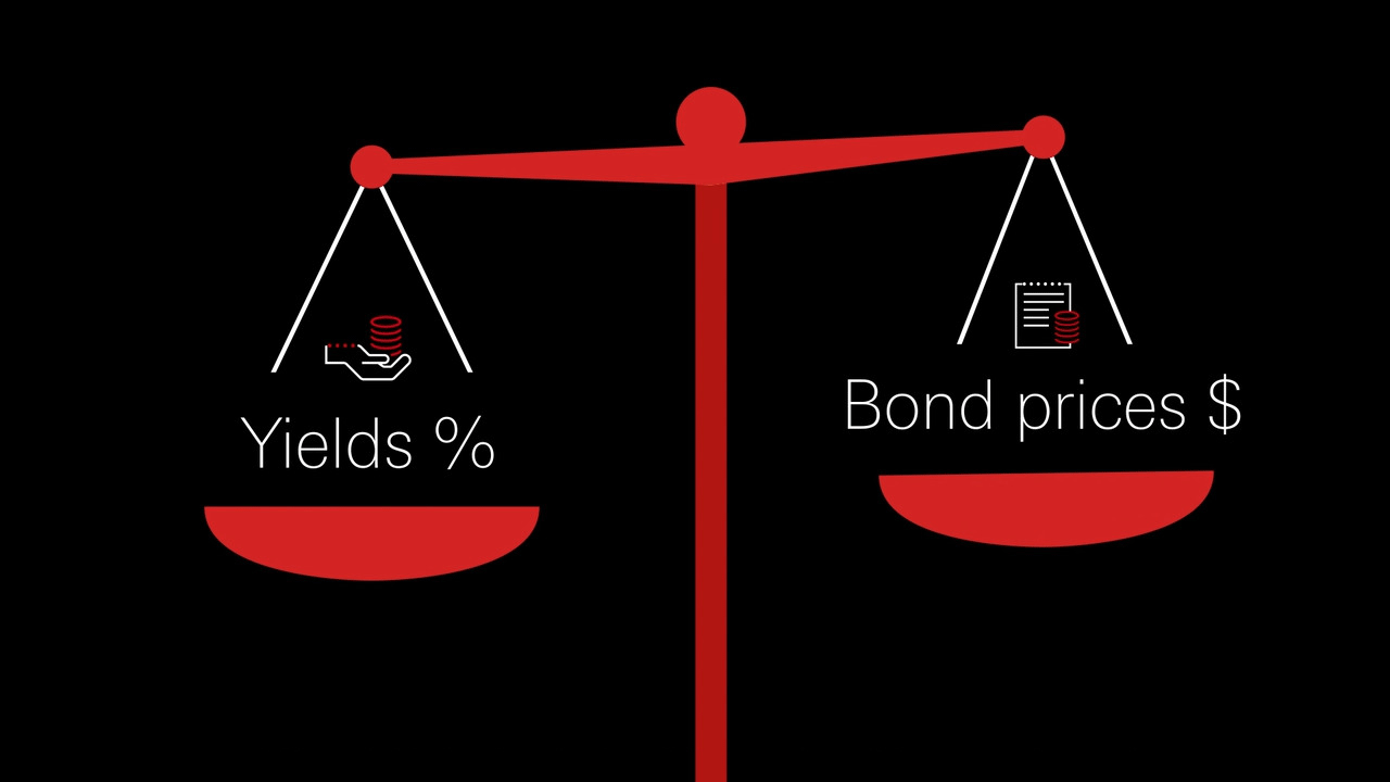 Introduction to Bonds