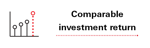 Comparable investment return
