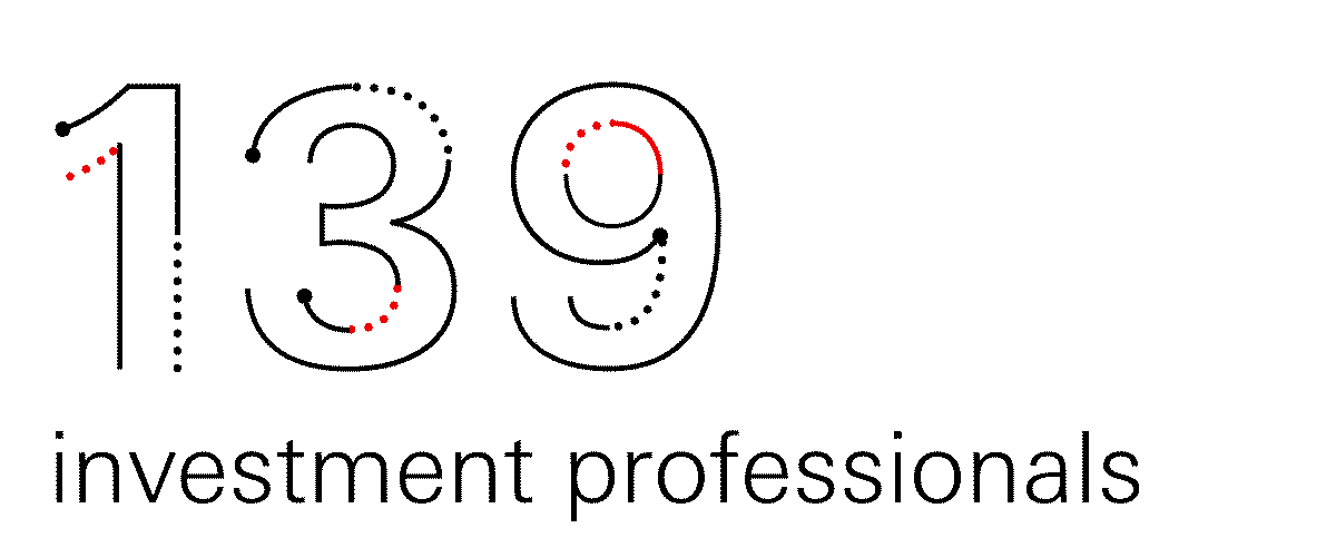 HSBC Asset Management