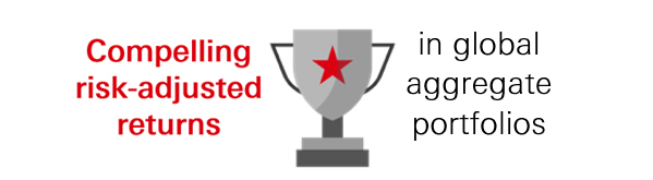 Credible performance