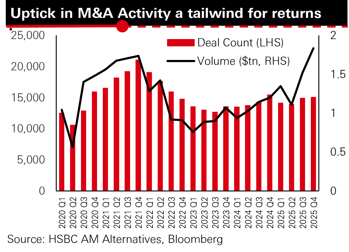 Why invest in hedge funds?