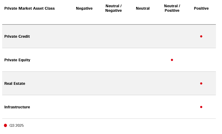 Proposed Strategy Views